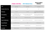 t-mobile-5g-data-plan-$25-month-line